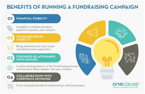 charity campaigns examples|50 Most Successful Nonprofit Fundraising Examples.